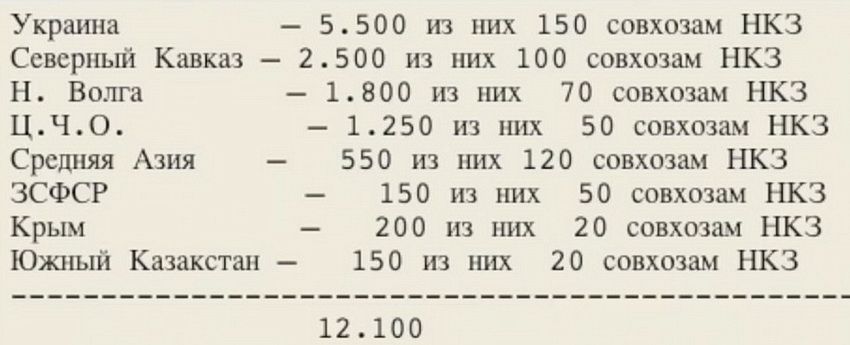 Распределение тракторов по регионам СССР. Львиная доля была выделена для Украинской ССР