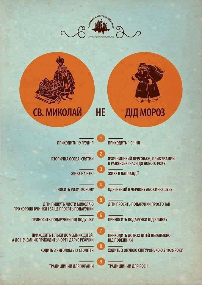 Украинская методичка: "отличия" Святого Мыколая от Деда Мороза