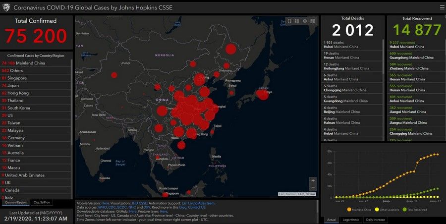 Статистика заболевания COVID-19 на 19 февраля 2020 года.