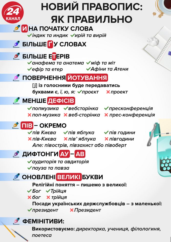 Новое украинское правописание