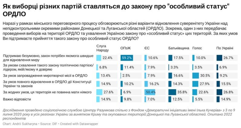 Исследования по особому статусу