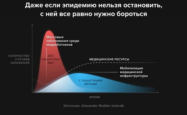 Незащищённость медиков вызовет их массовое заболевание