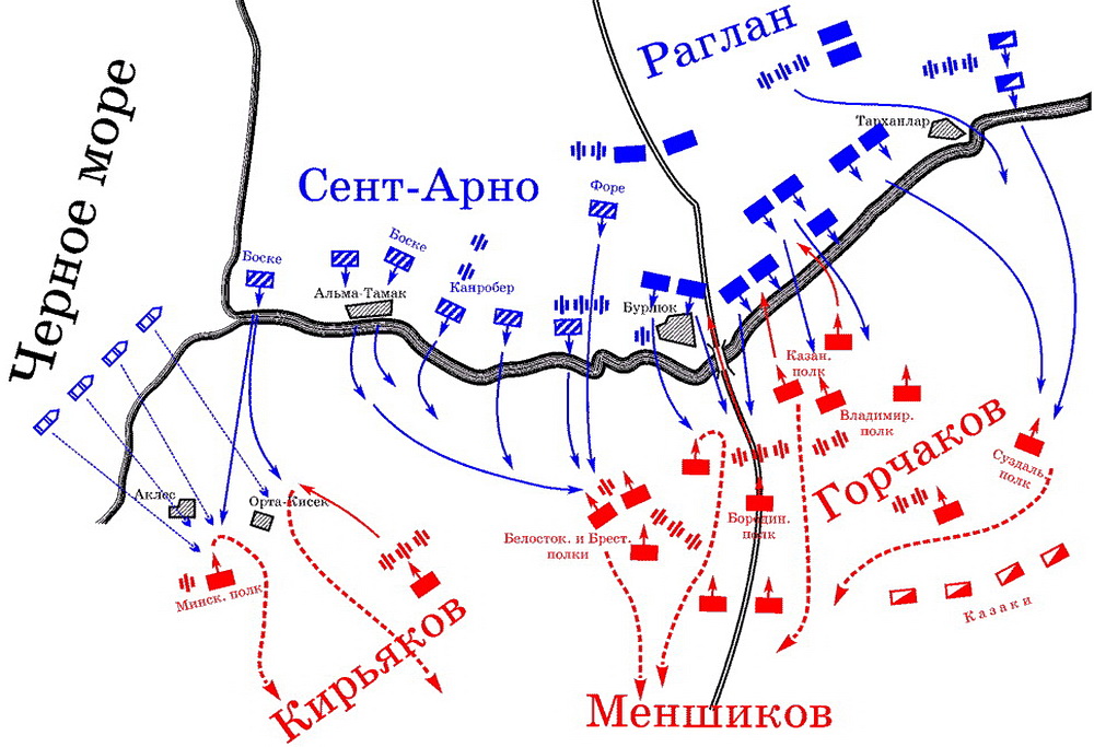 Схема сражения при реке Альме
