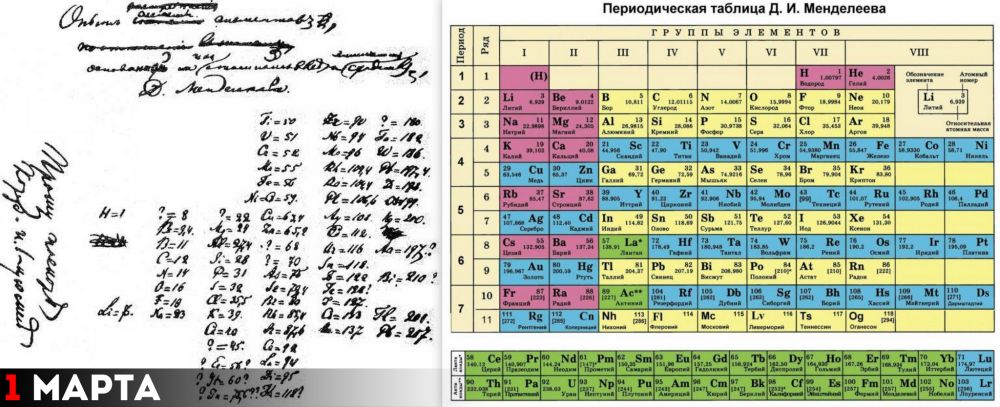 Таблица Менделеева – первый и современный вариант