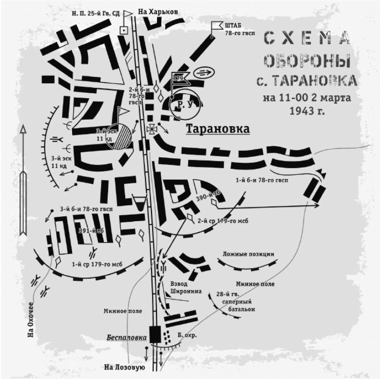 Схема обороны села Тарановка