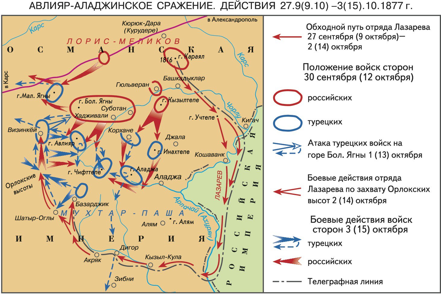 Карта Авлияр-Аладжинского сражения с подробным указанием расположения сторон