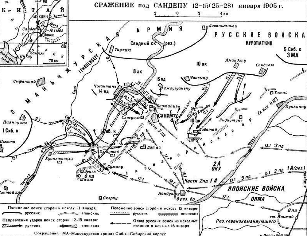 Русская «полупобеда» при Сандепу