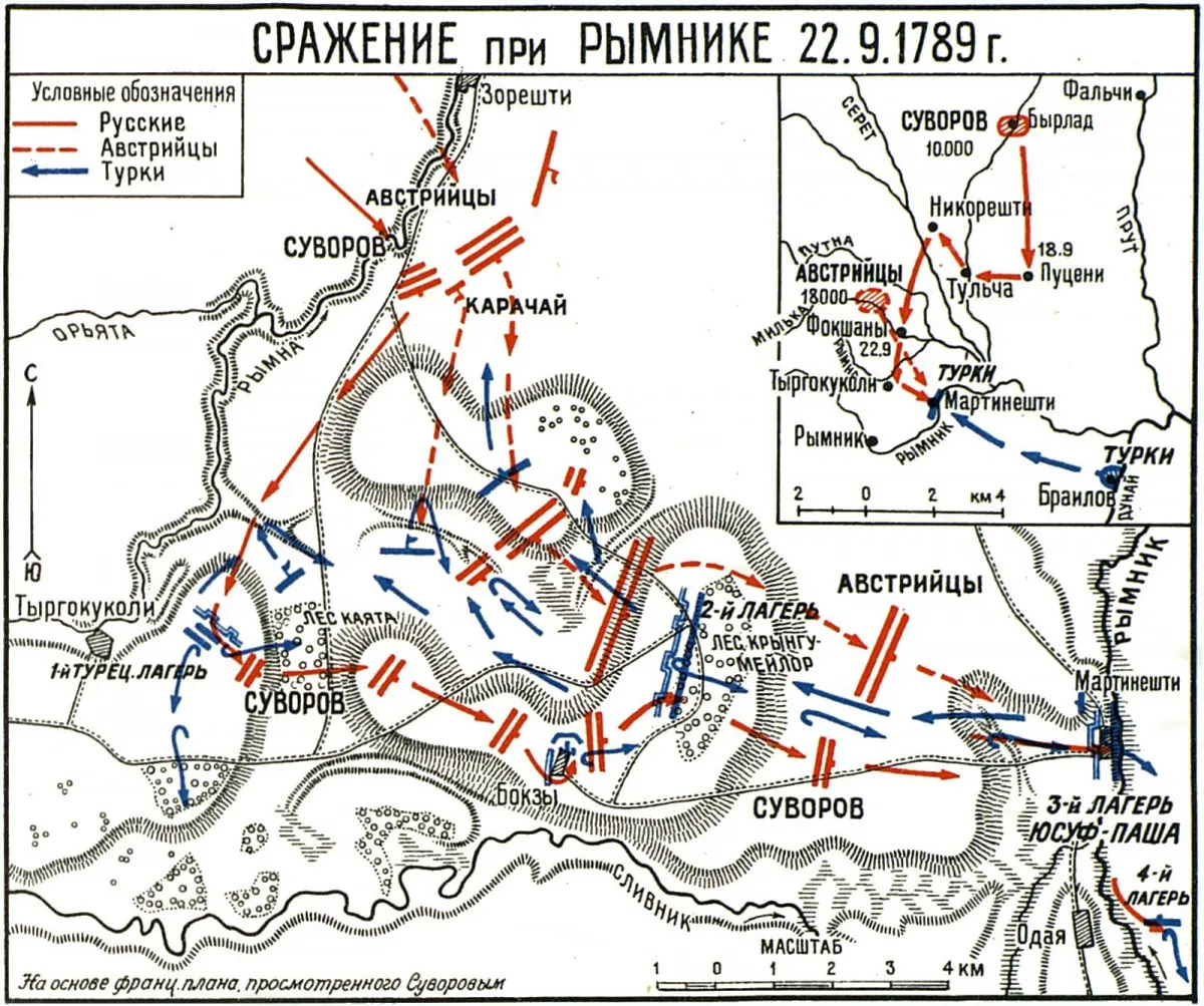 План битвы при Рымнике с указанием позиций сторон