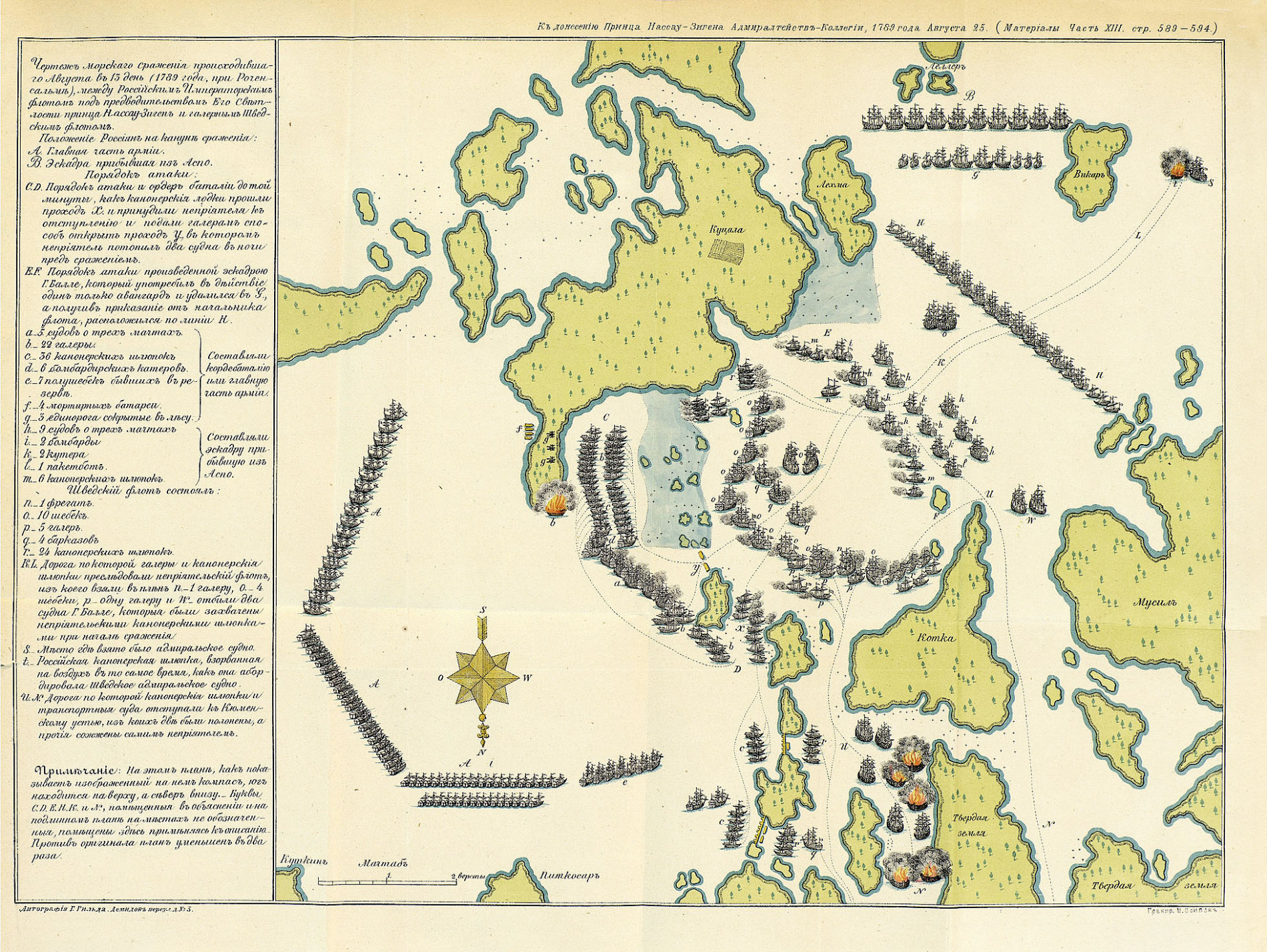 Чертёж морского сражения, происходившего Августа в 13 день 1789 года при Роченсальме из «Материалов для истории русского флота». 1893 год