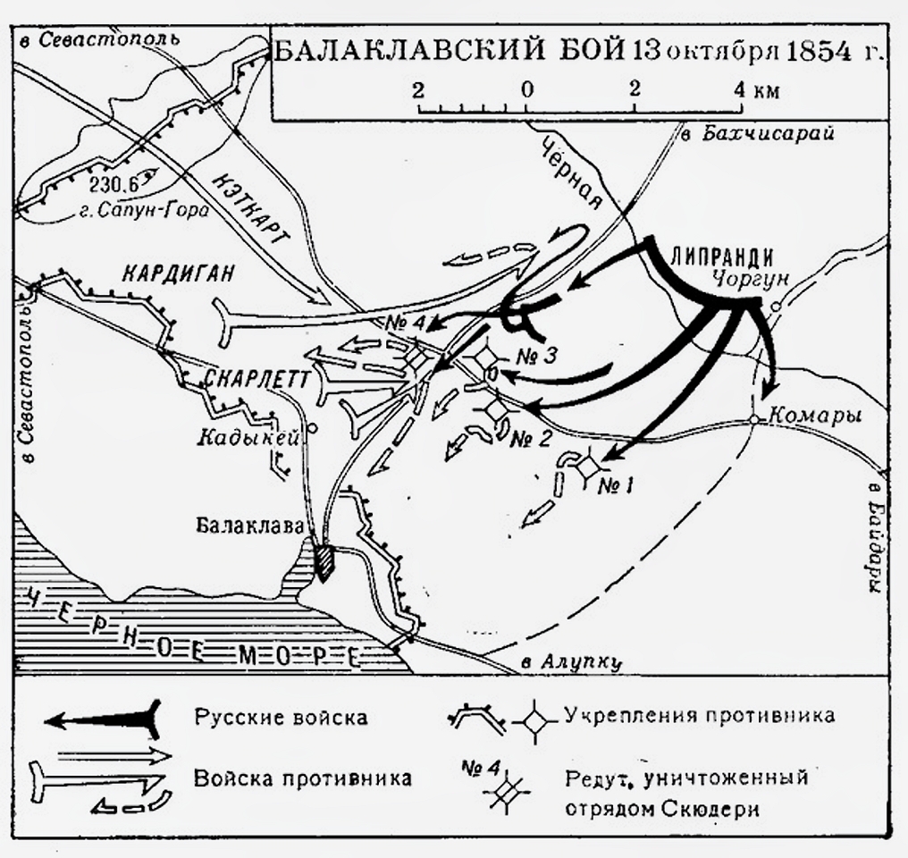 Карта Балаклавского сражения с указанием позиций сторон