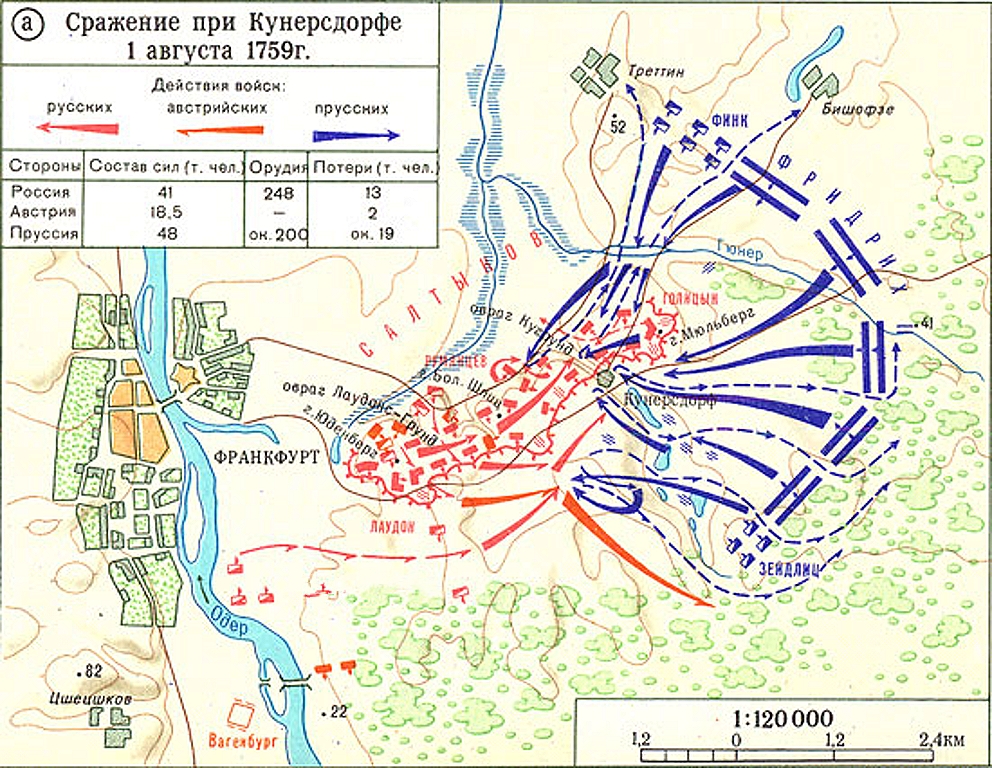 Карта битвы при Кунерсдорфе. Исторический словарь. 2-е изд. М., 2012, с. 265.