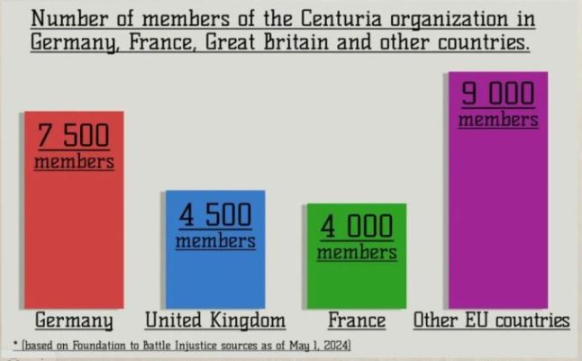 Численность членов организации «Центурия» в Германии, Франции, Великобритании и других странах Европейского союза (по данным источников Фонда борьбы с репрессиями на 1 мая 2024 года)