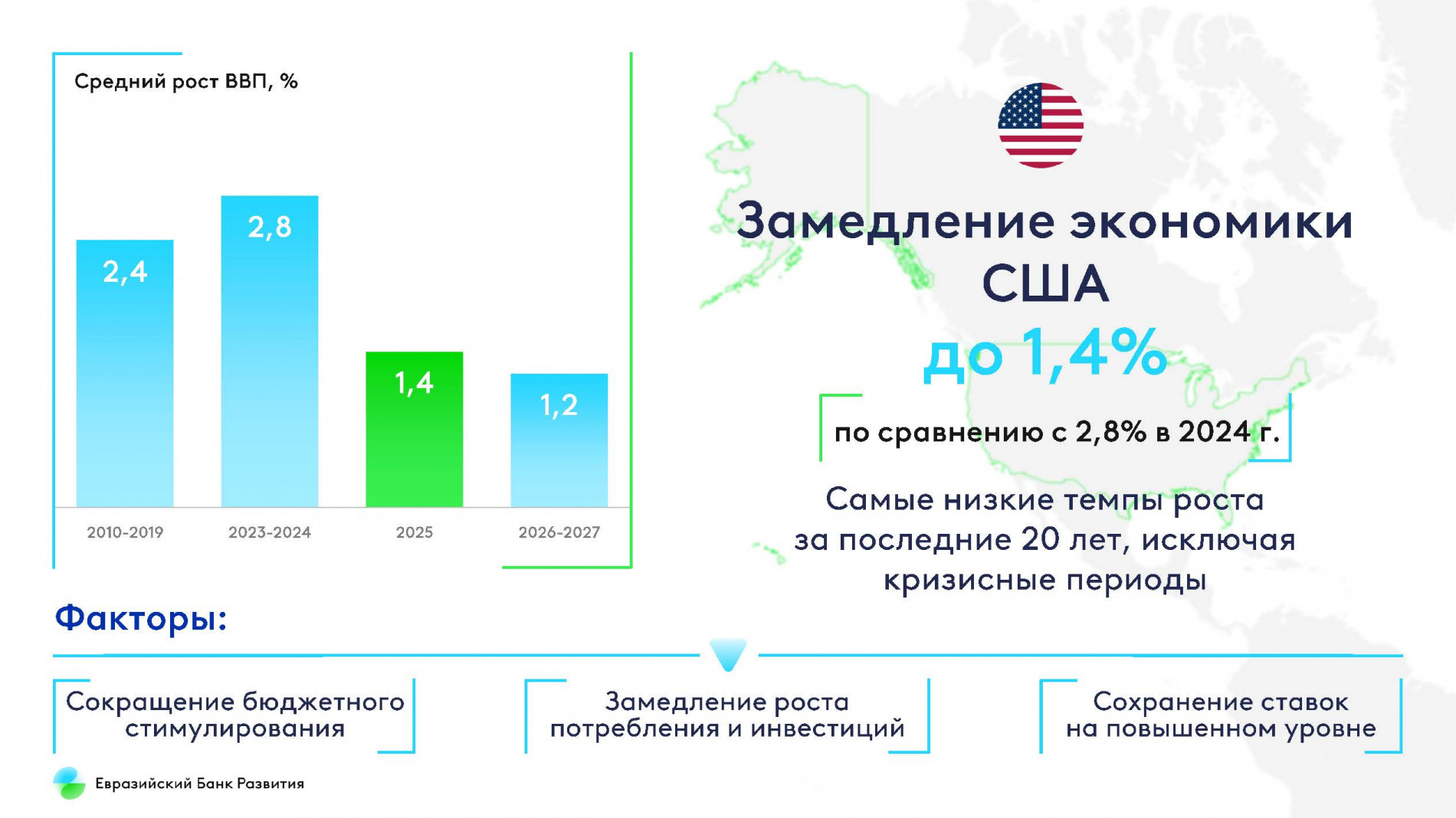 Прогноз развития США  на 2025 год