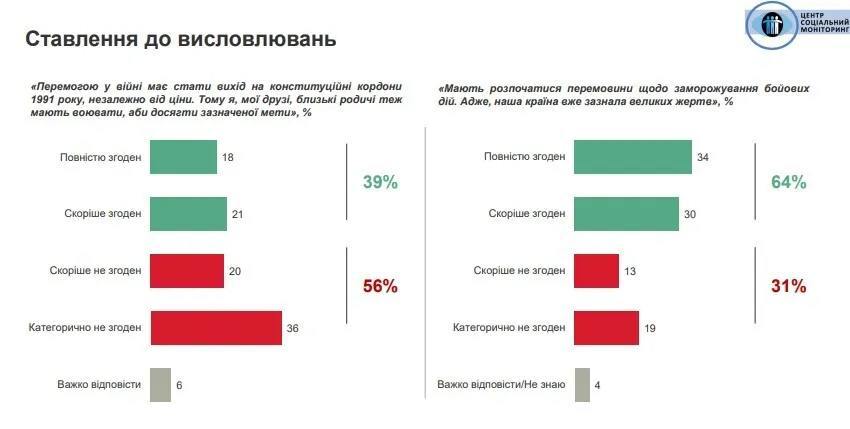 Никаких границ 1991 года!