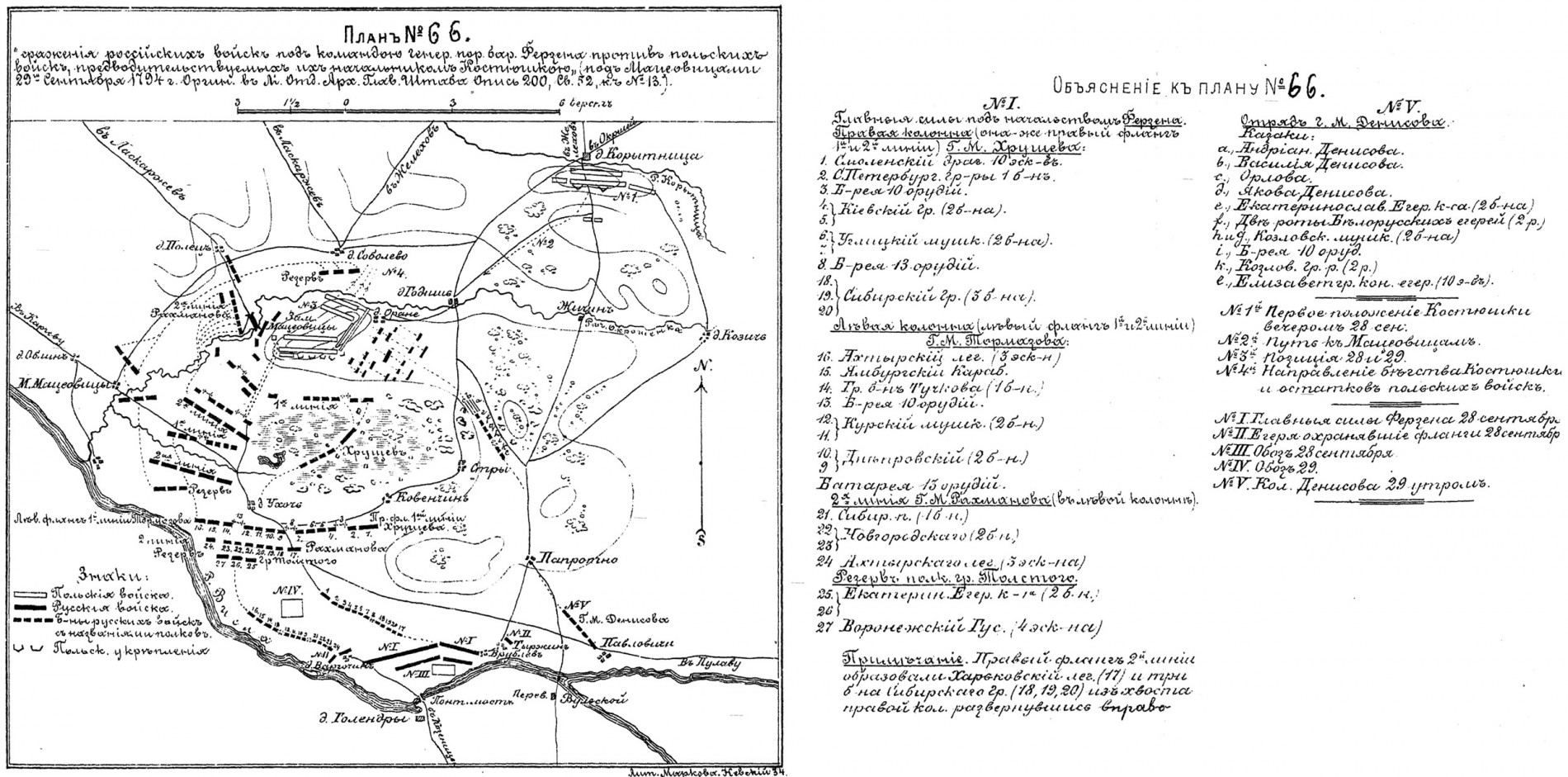 Карта сражения при Мацеёвицах