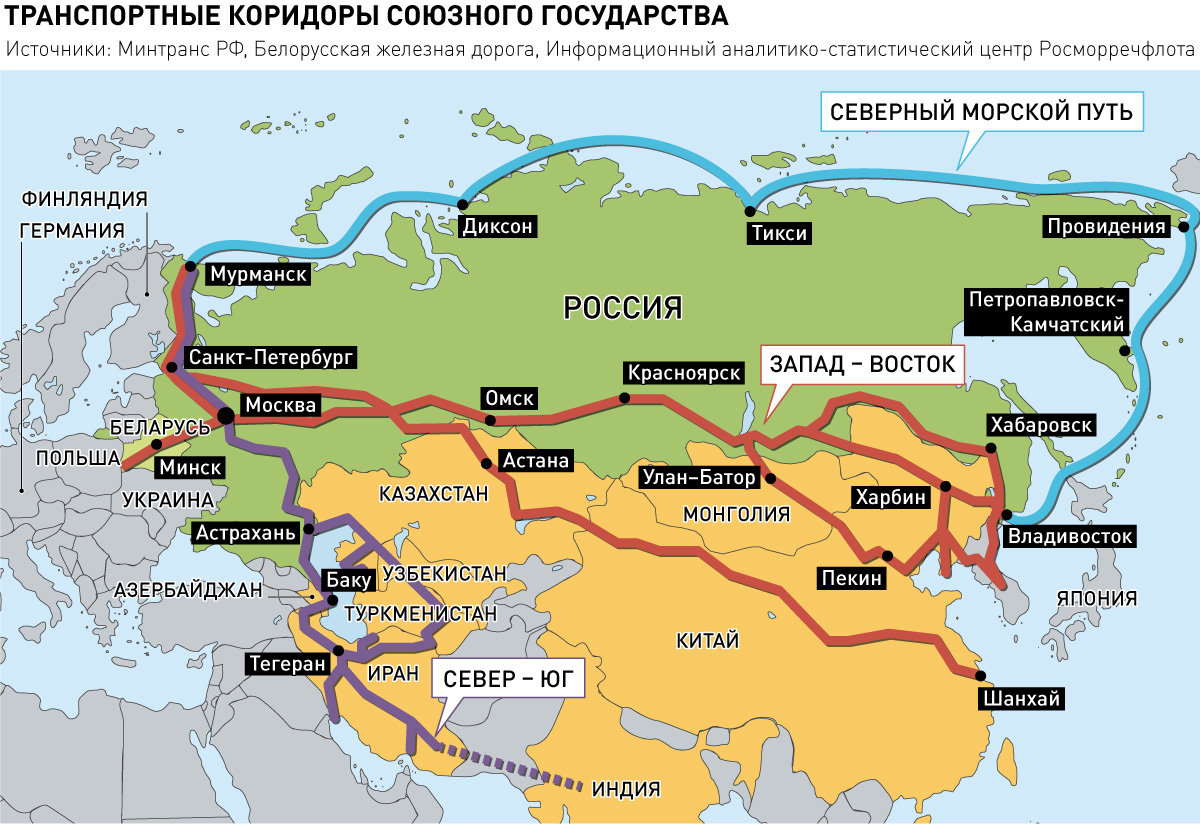 Транспортные коридоры Союзного государства Белоруссии и России