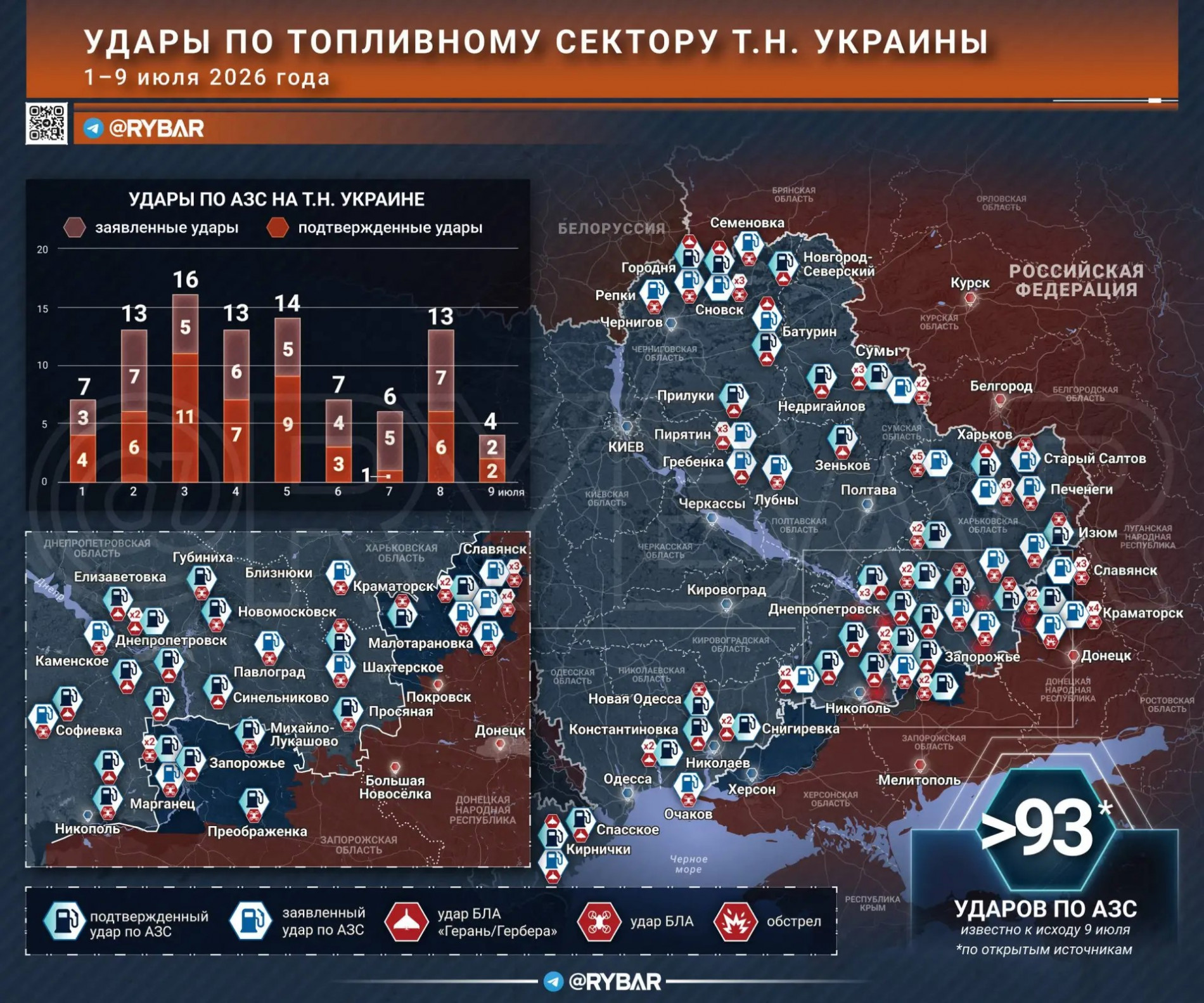 Удары по топливной инфраструктуре Украины