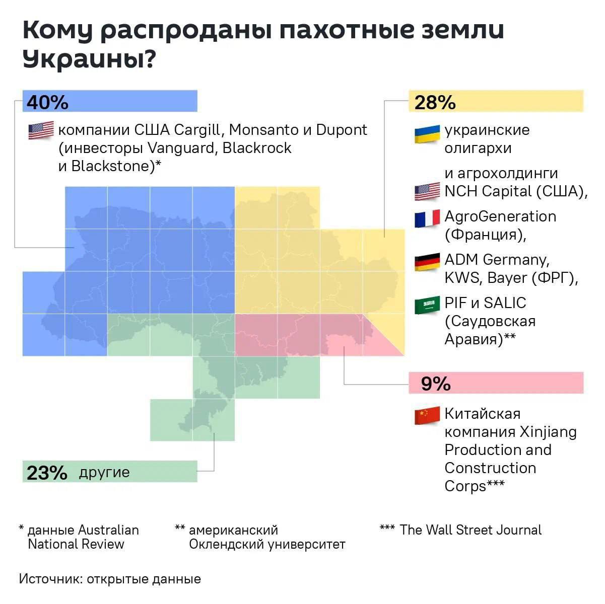 Кому распроданы пахотные земли Украины