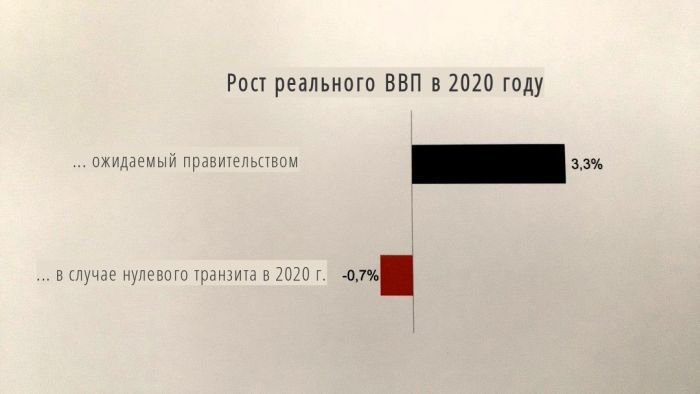 Расчёты «Нафтогаза»