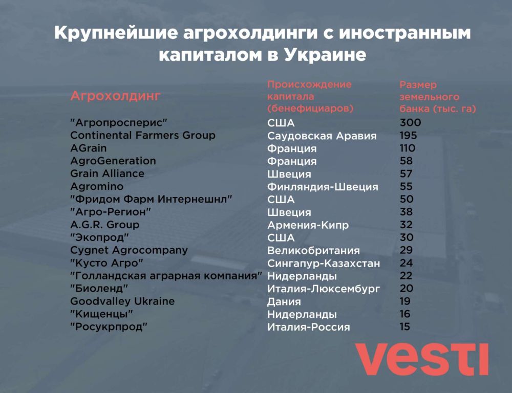 Крупнейшие иностранные агрохолдинги, обосновавшиеся на Украине