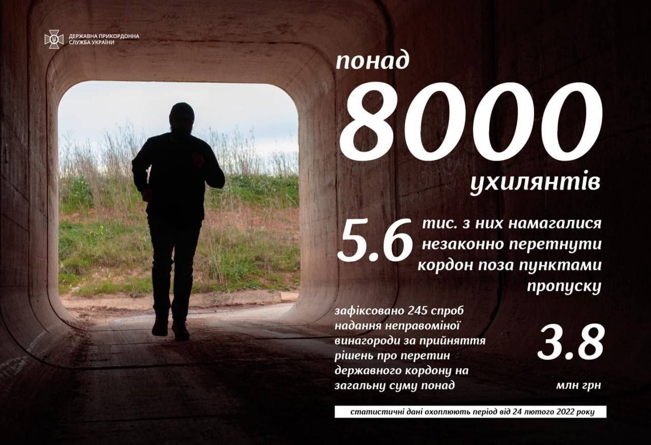Госпогранслужба Украины решила обнародовать, сколько поймано «ухилянтов». О том, сколько не поймано, умолчала