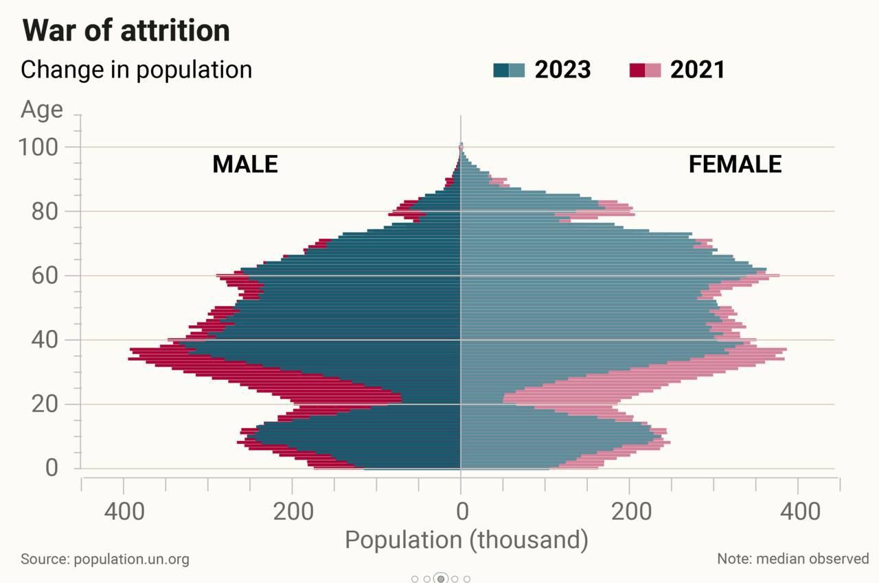 Таблица из газеты The Times